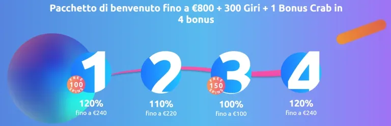 Cadoola casino bonus 120% fino a 240€ wagering basso x35